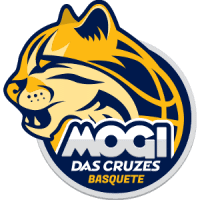 Mogi das Cruzes Basketball